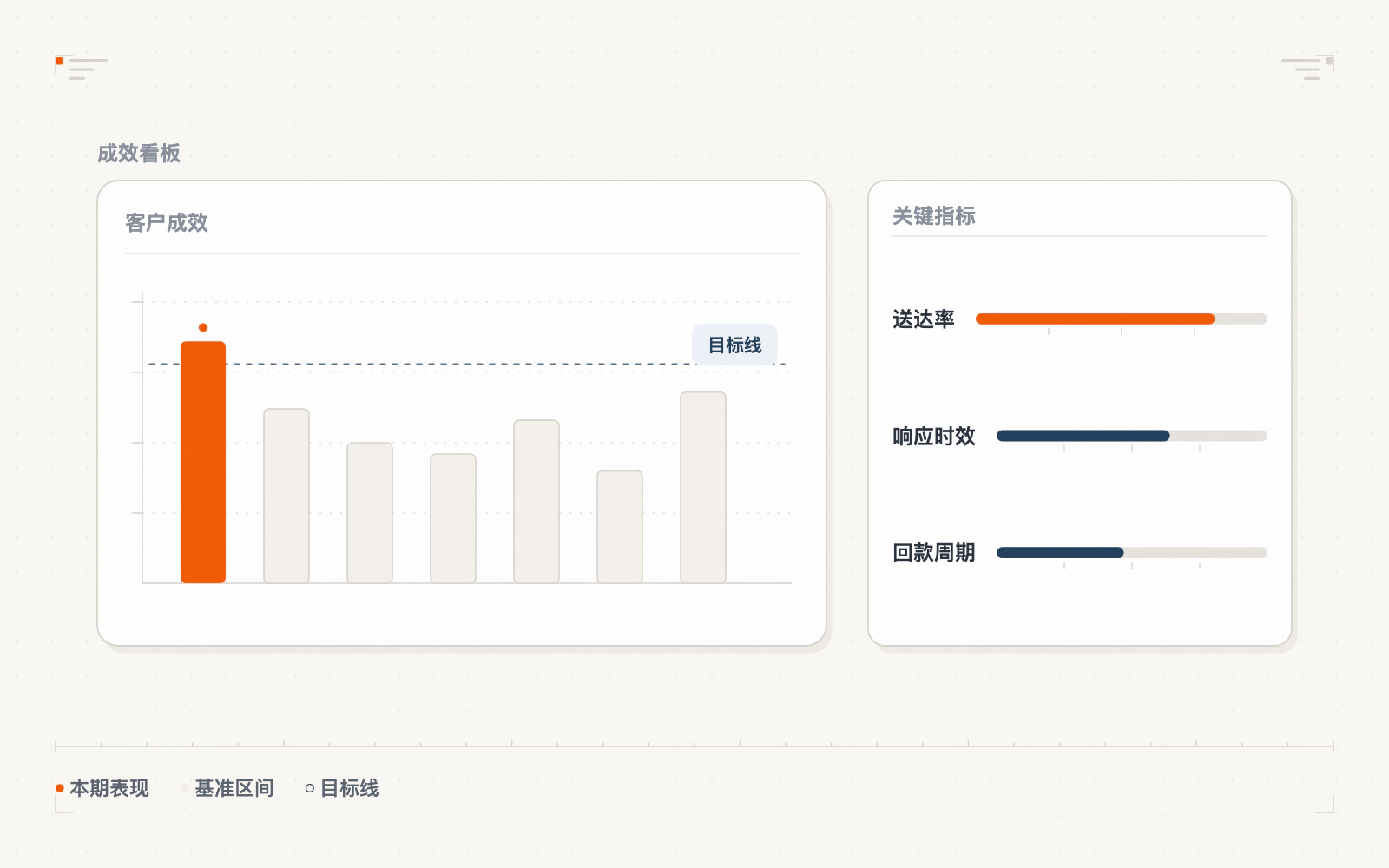 客户案例数据示意